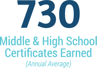 730 Middle & High School Certificates Earned